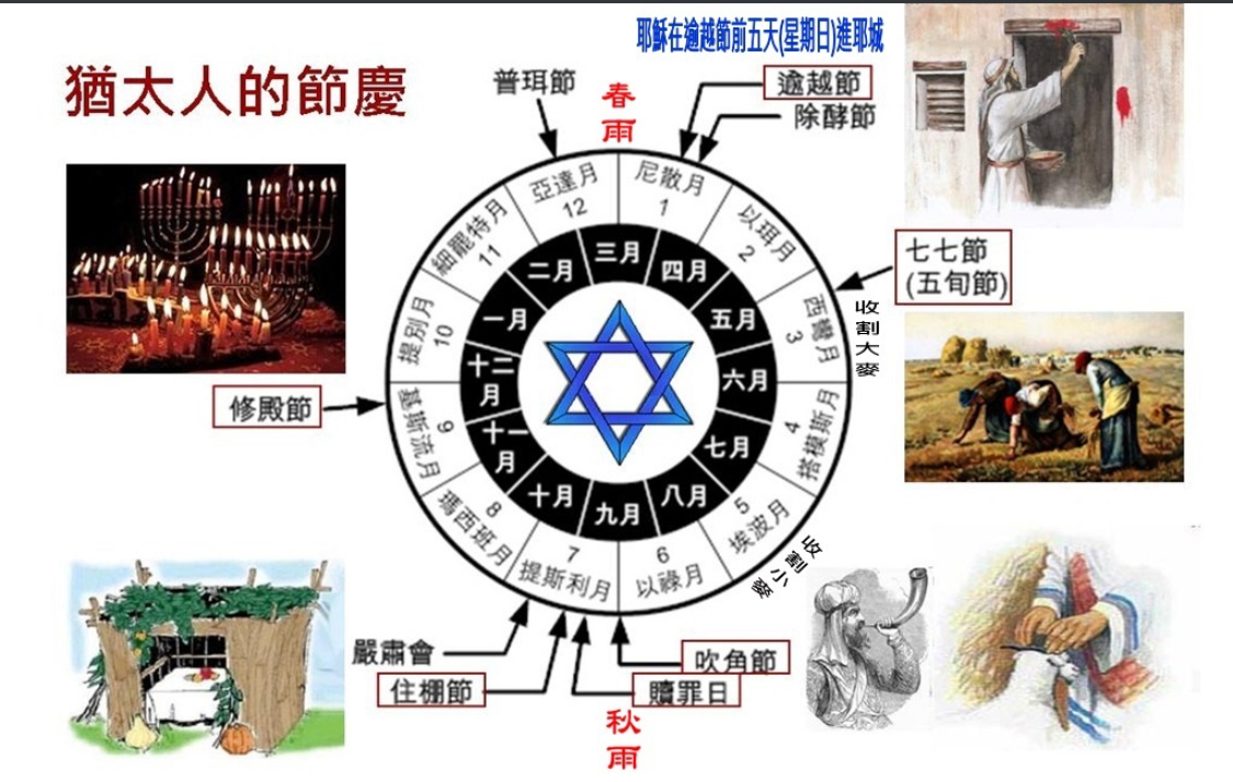 猶太人的節慶