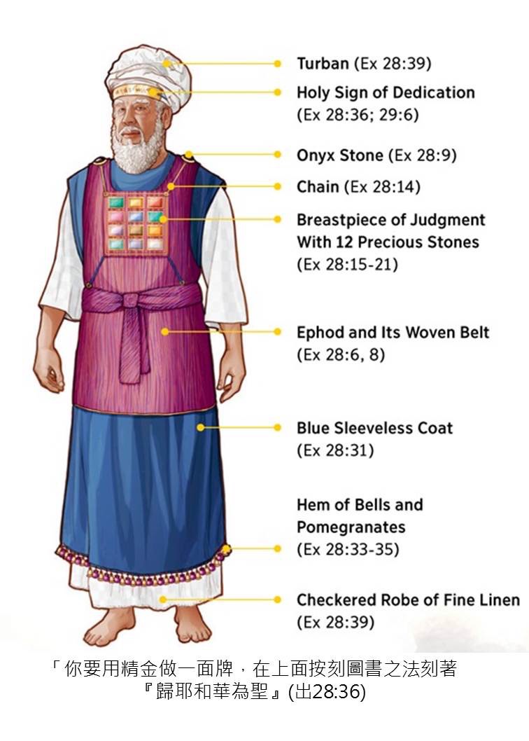 The holy garments for Aaron
